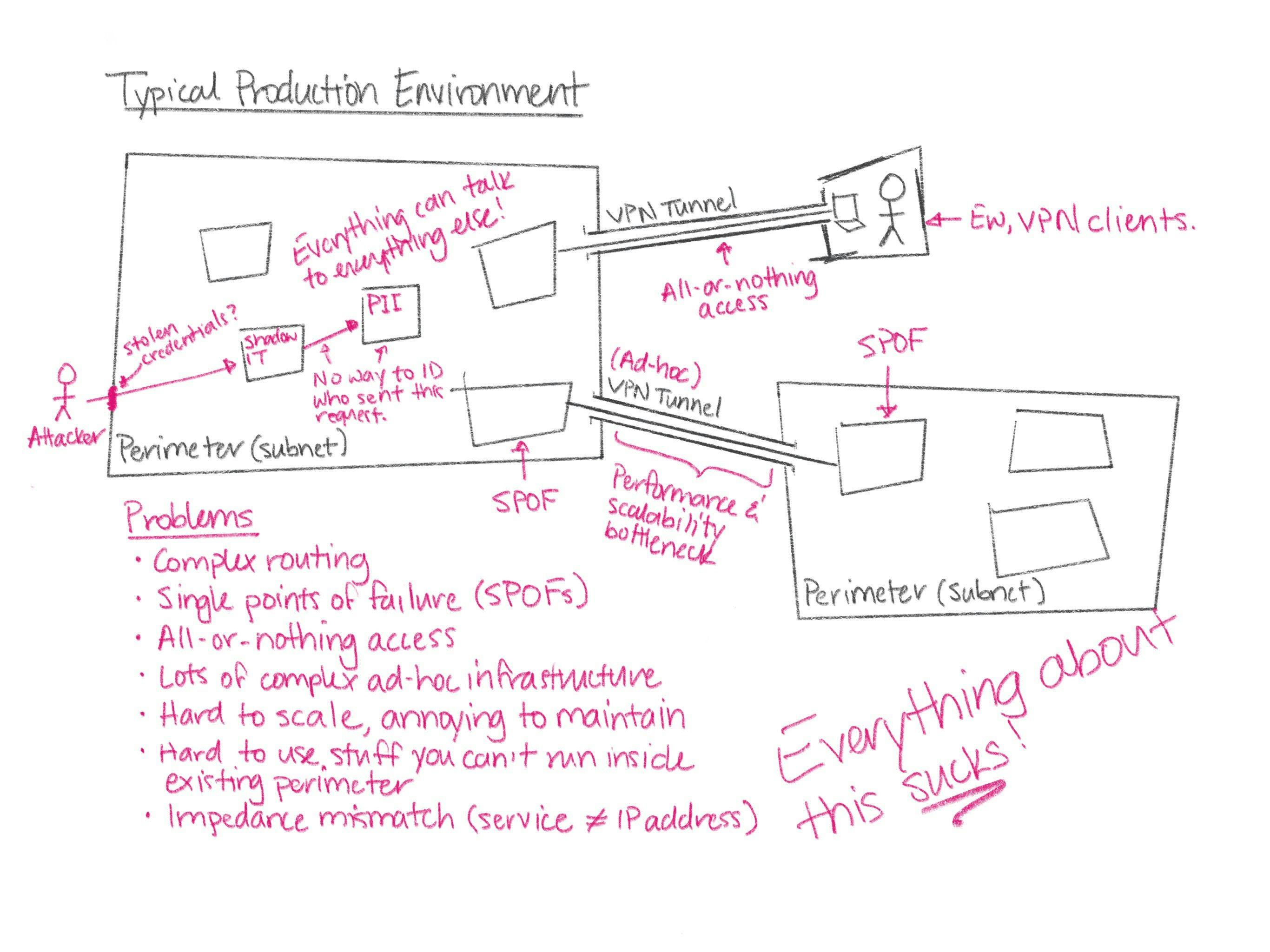 2018-11-20-typical-production-env.jpg