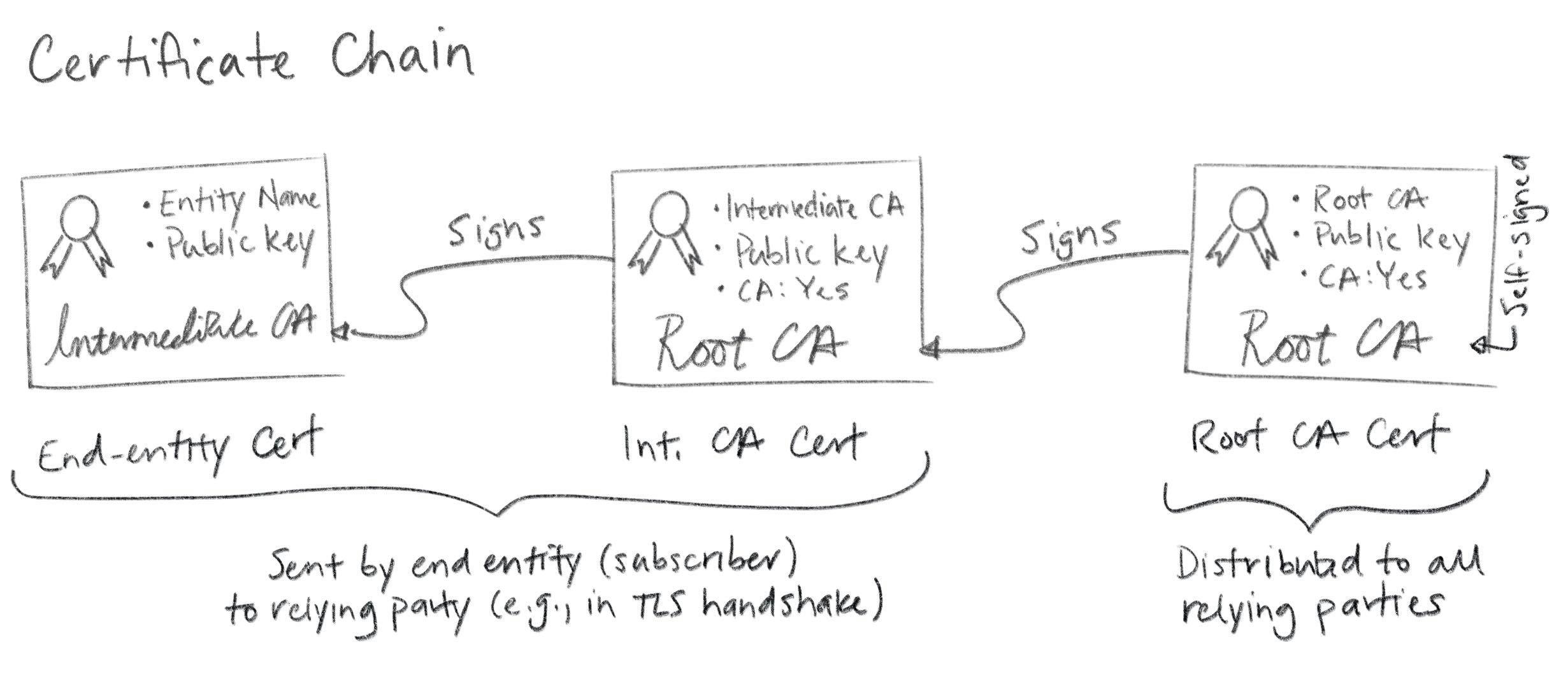 2018-12-11-cert-chain.jpg