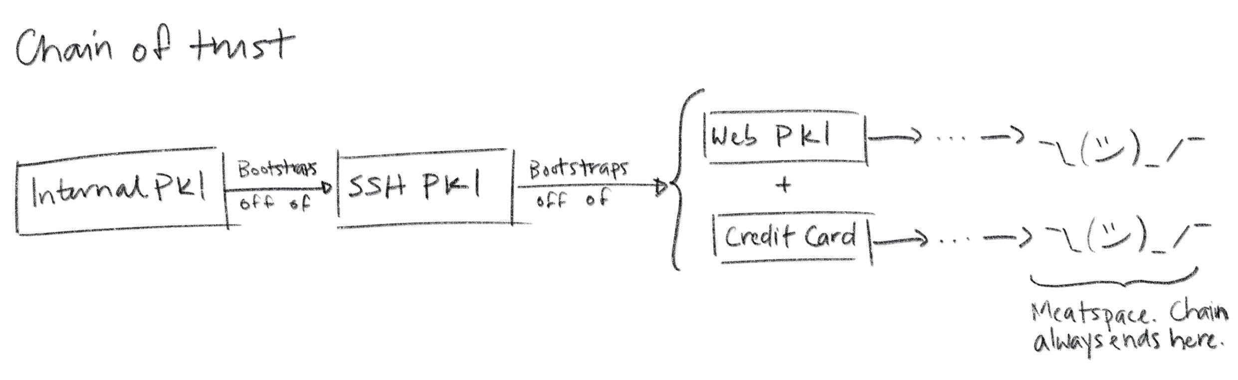 2018-12-11-chain-of-trust.jpg