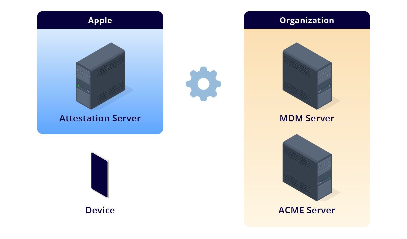 mda-acme-server.jpg