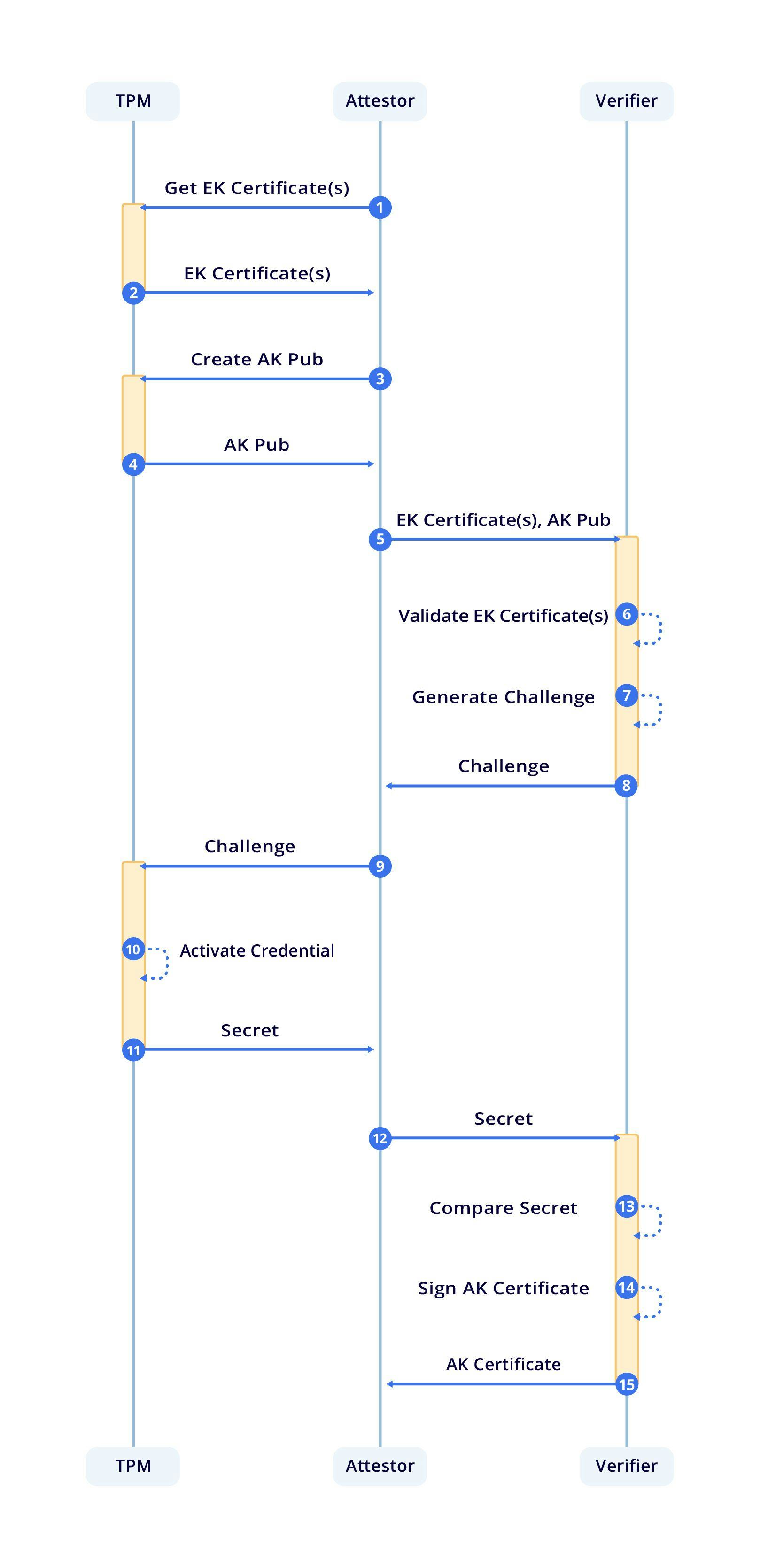 mda-diagram-1.jpg