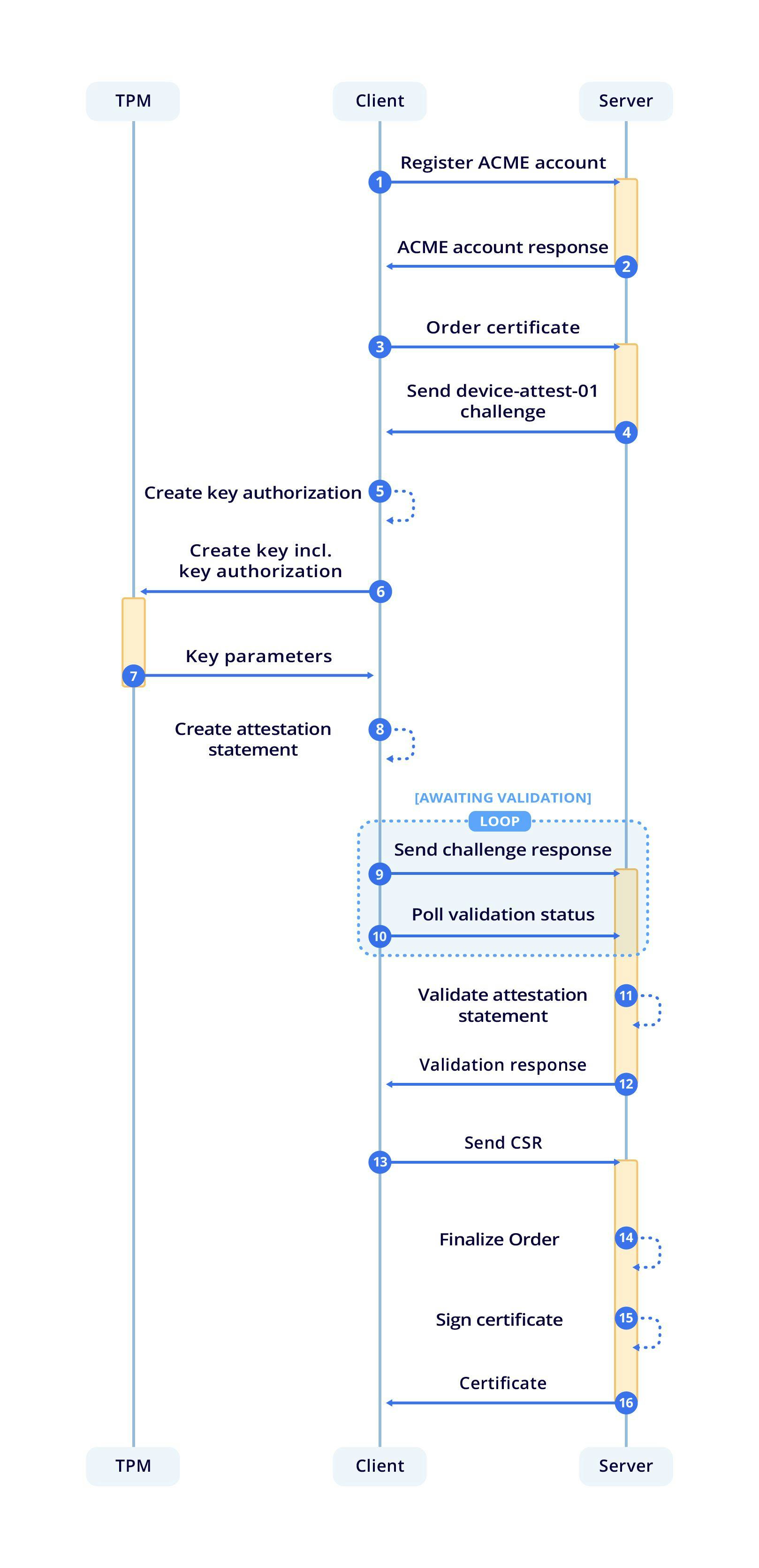 mda-diagram-2.jpg