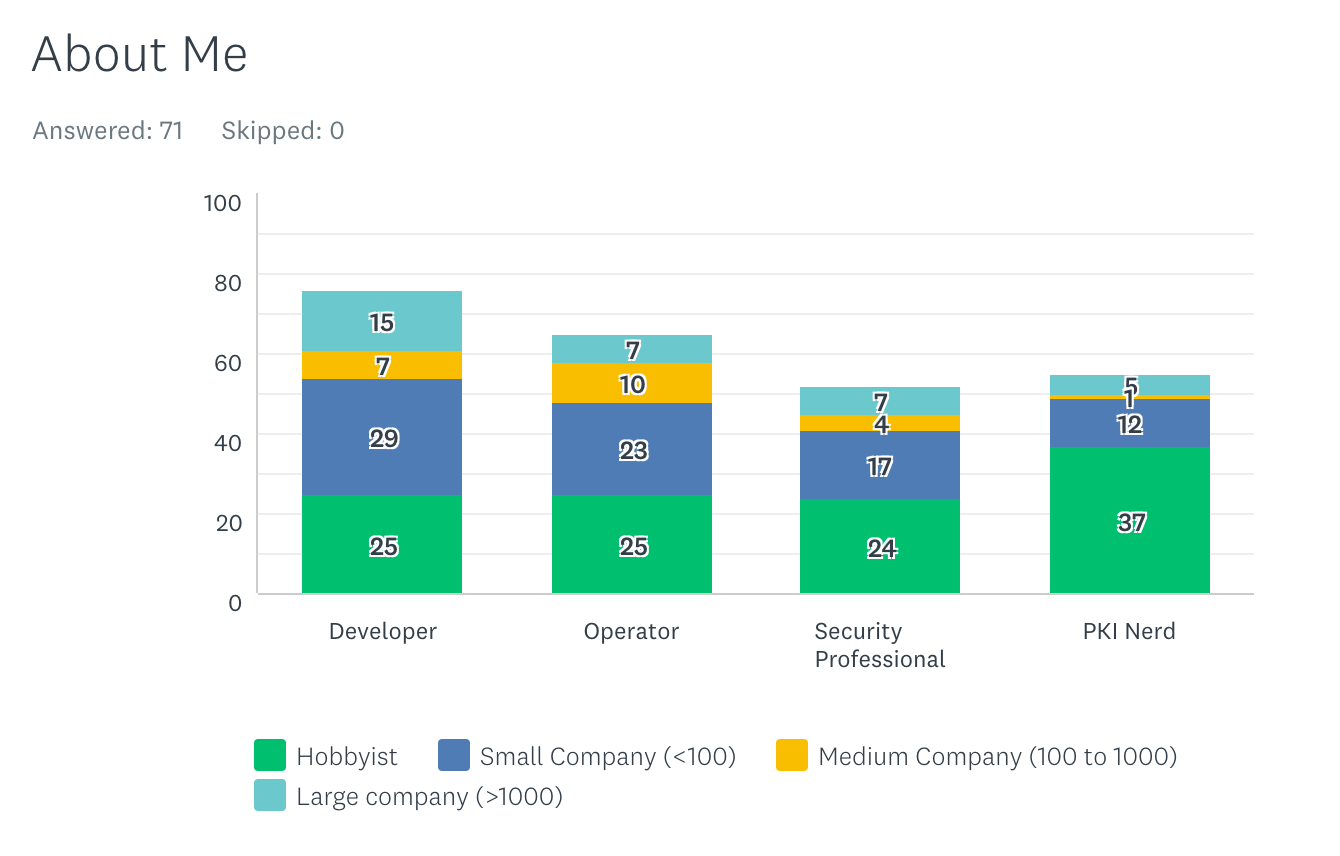 2020-pki-survey-about.png