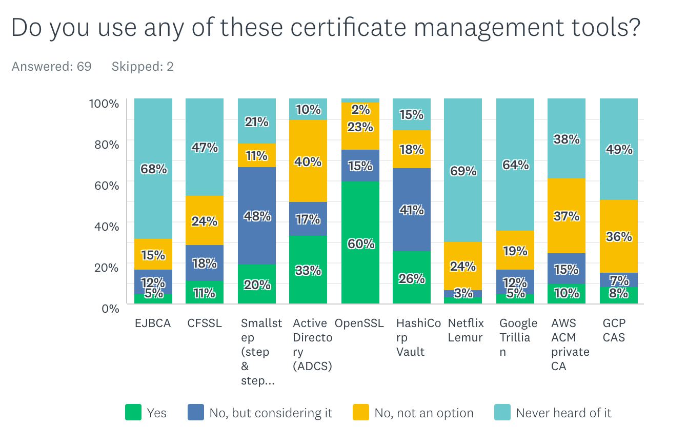 2020-pki-survey-current-tools.png