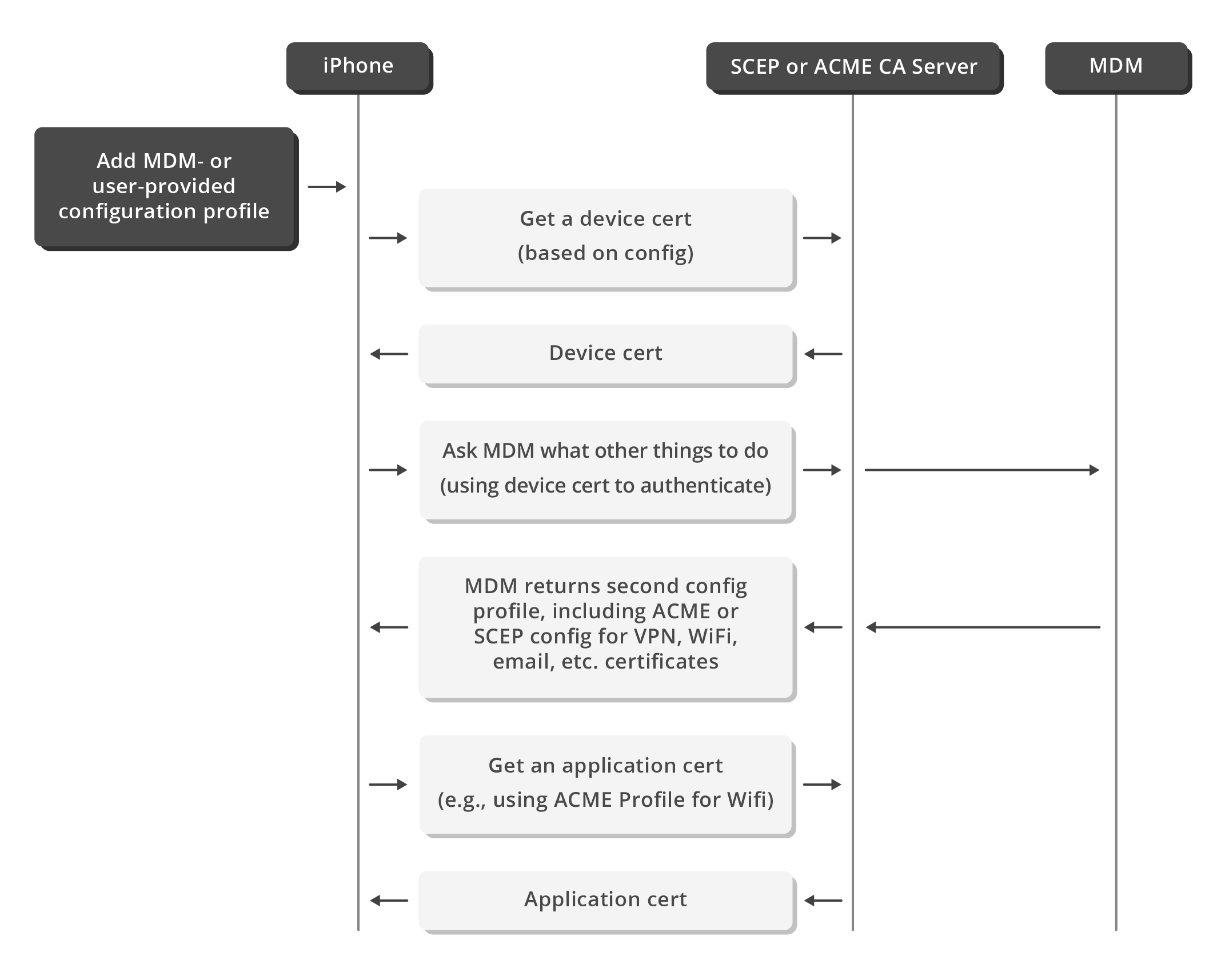 acme-device-attestation-explained.png