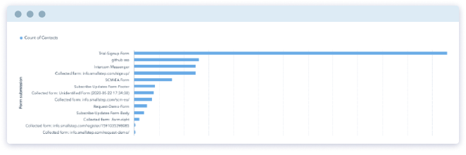 count-of-contacts-fpv1-2.png