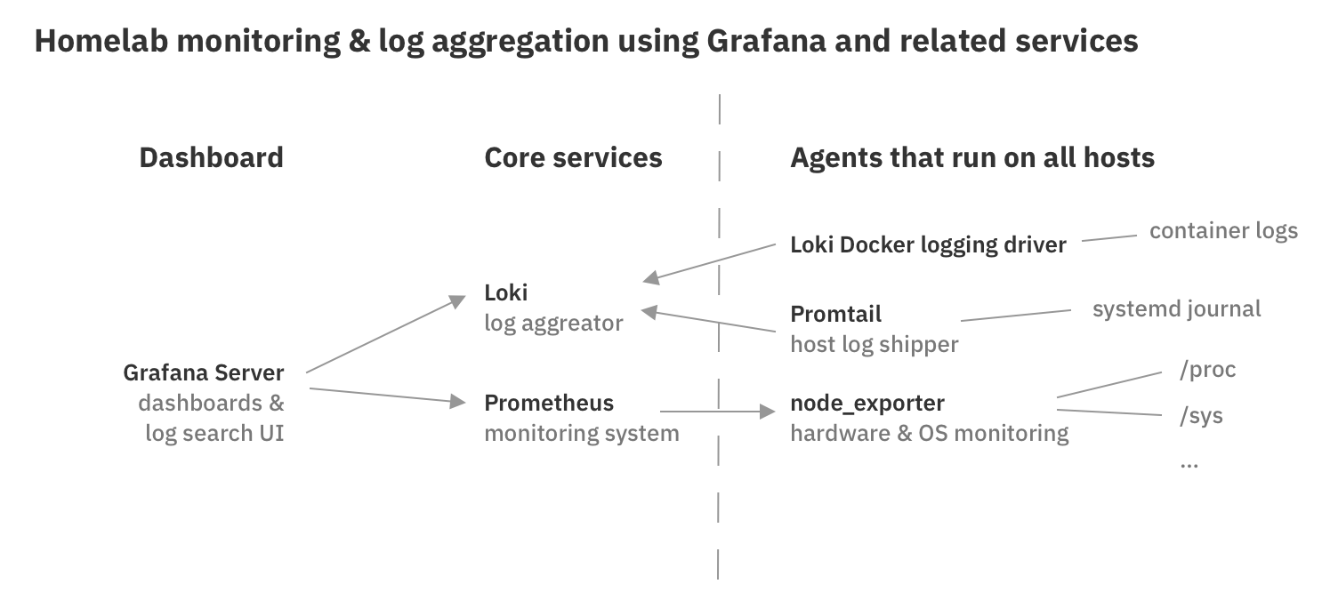 grafana-architecture.png