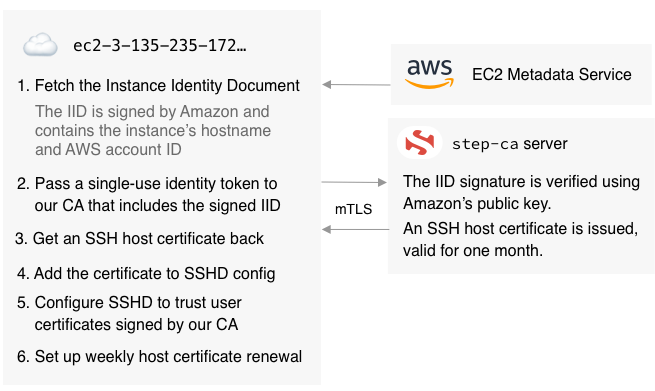 host_certificate_flow.png