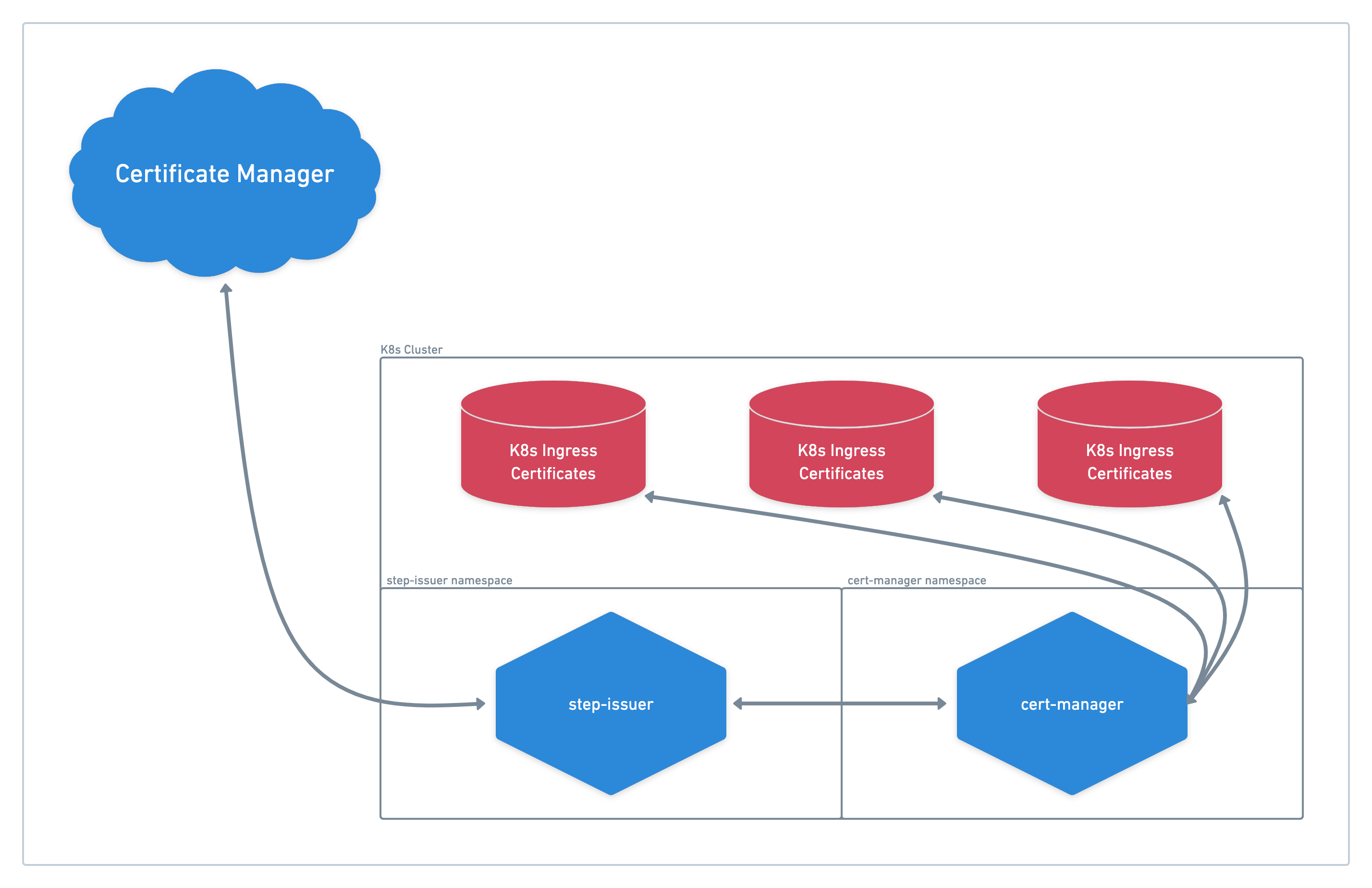 kubernetes diagram