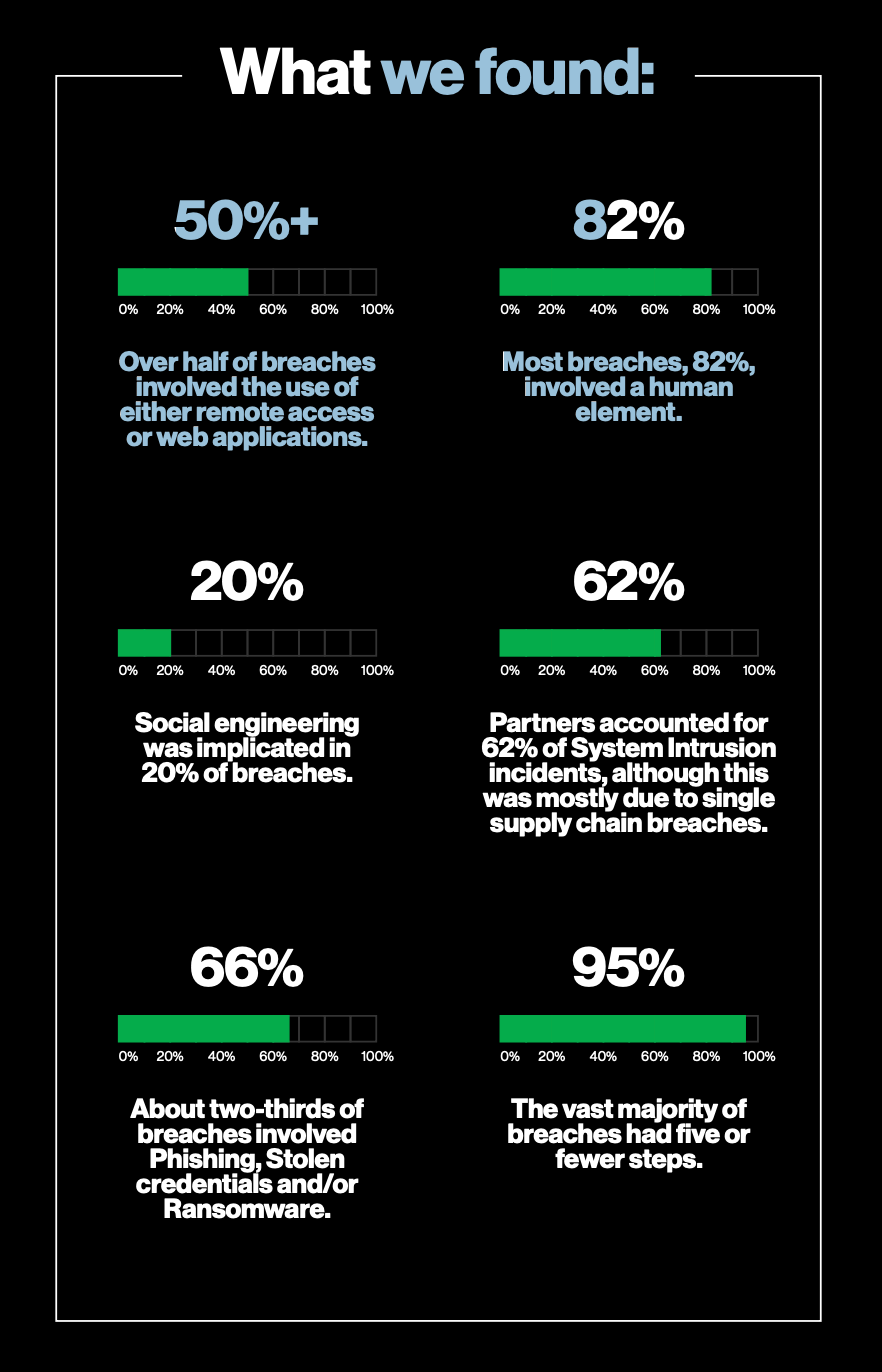 Verison Data Breach Report Illustration